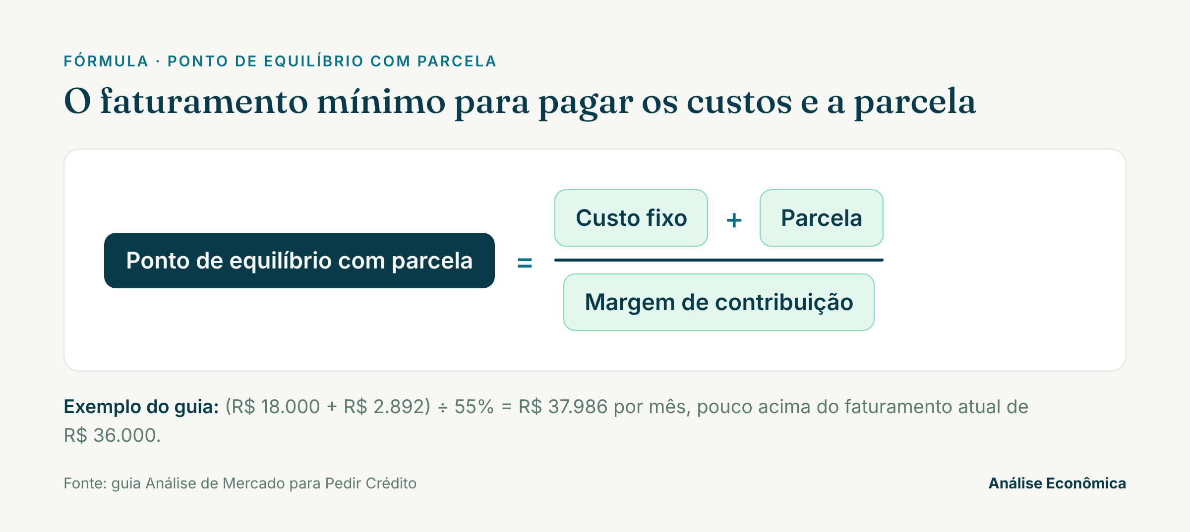 formula ponto de equilibrio com parcela Fórmula para calcular o ponto de equilíbrio para pagar os custos e a parcela do empréstimo