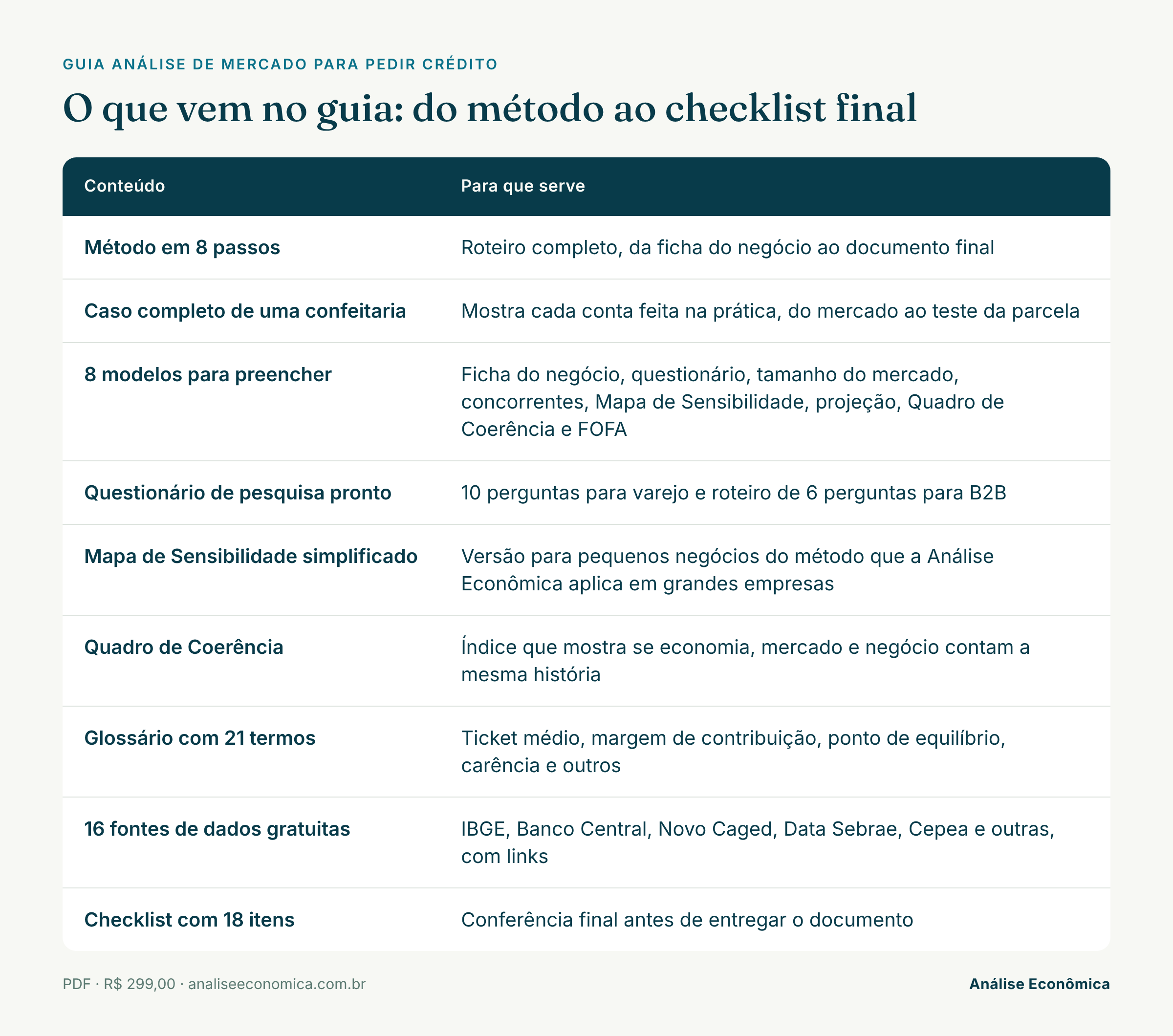 tabela conteudo do guia índice do guia Análise Mercadológica para Pedir Crédito